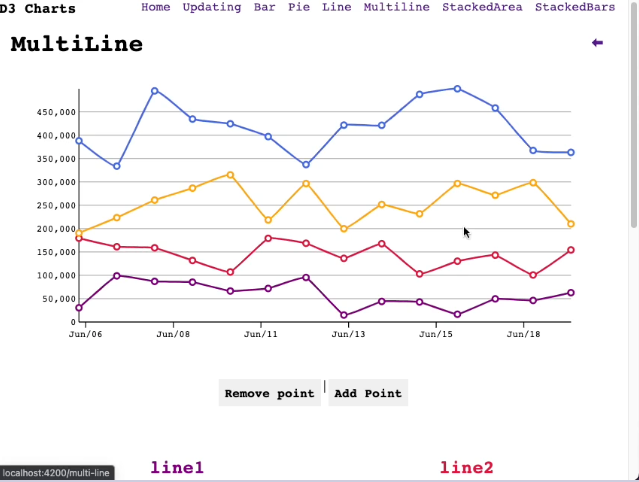 Dashboard de analytics