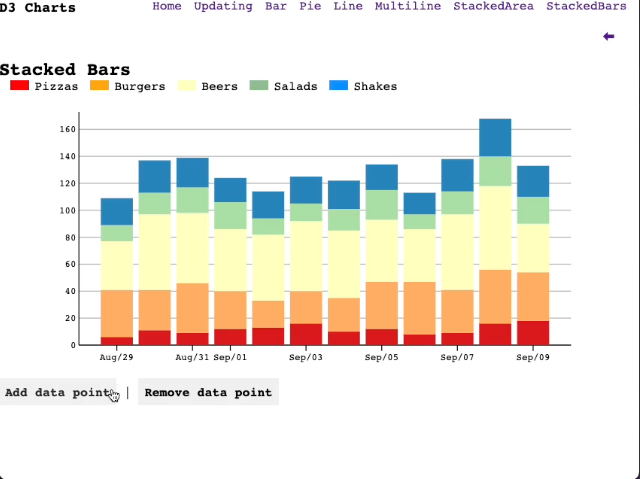 Captura de pantalla del proyecto D3 - Visualización de datos