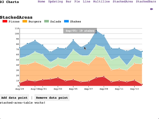 Gráficos interactivos D3